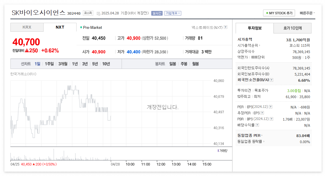 SK바이오사이언스 주가 주식 전망