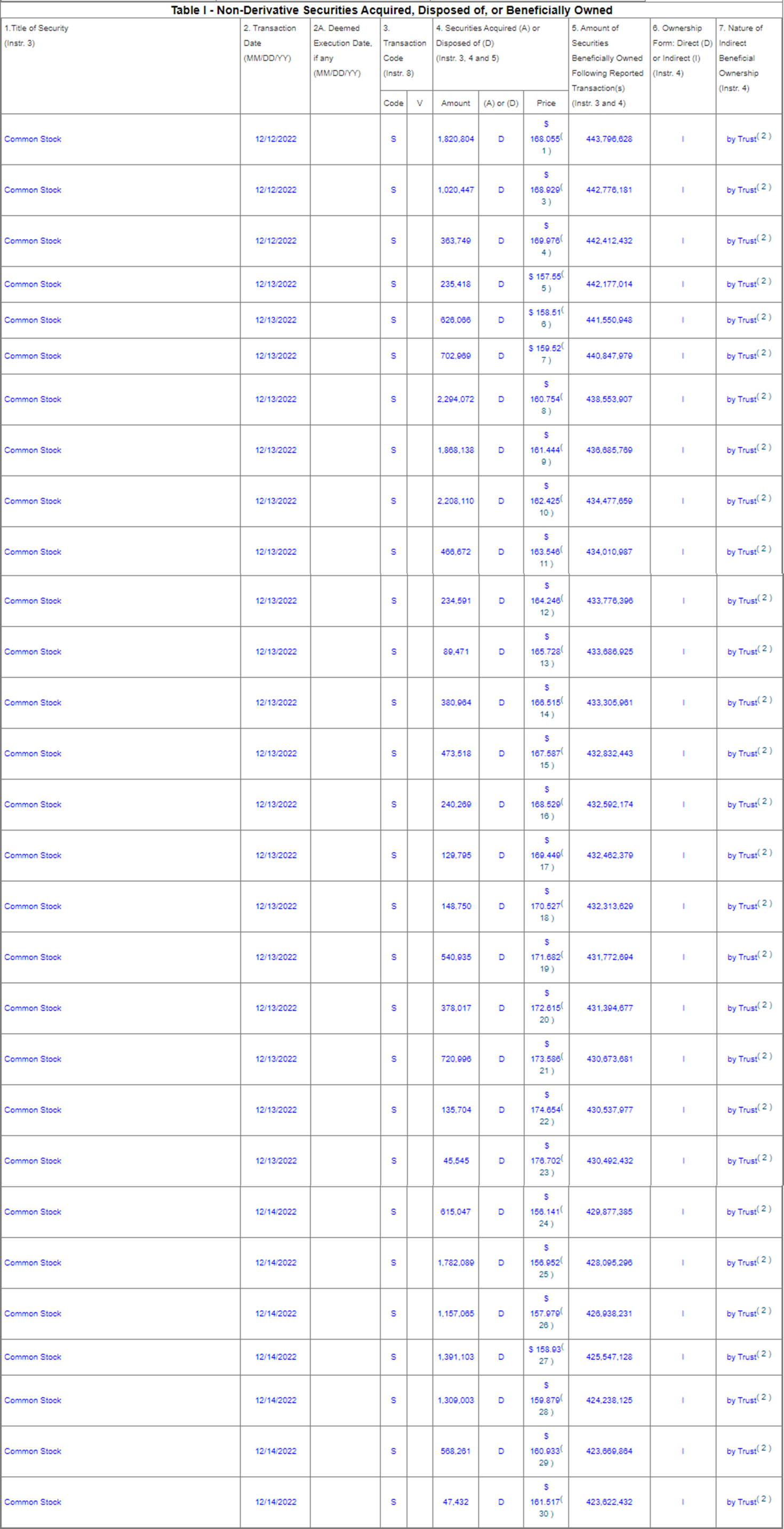일론머스크-주식매도