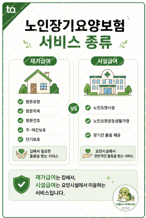 노인장기요양보험-2