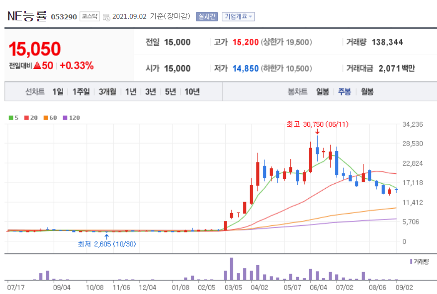 윤석열 관련주 대장주