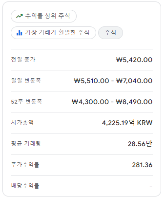 코로나19 진단 키트 관련 주식 동향 분석