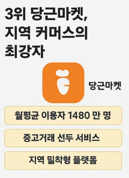 3위 당근마켓 당근