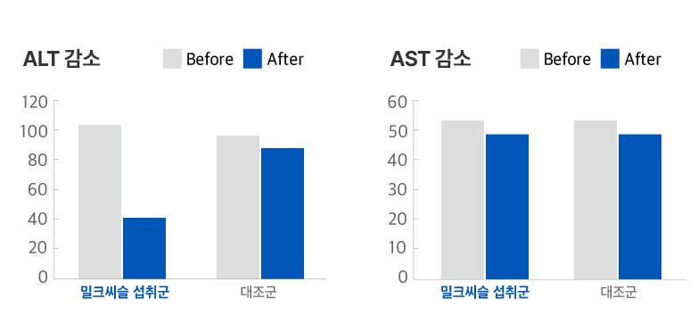 맨올로지 컷 간건강