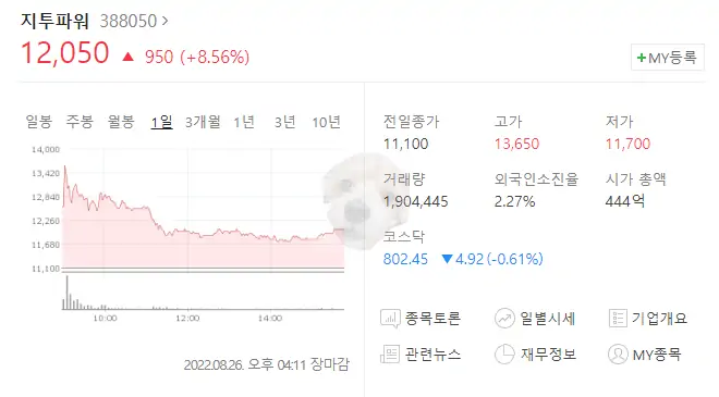 지투파워 차트