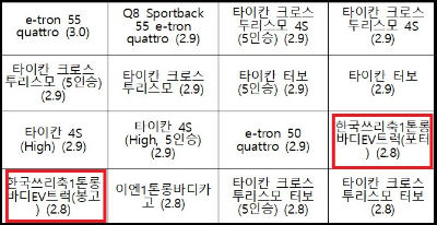알트태그-전기차 에너지효율 5등급 모델 모음2
