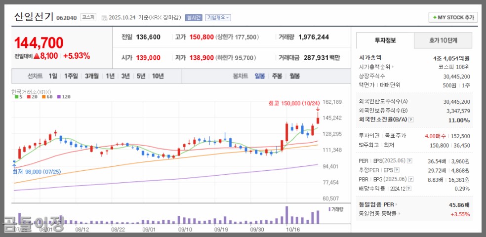 LS일렉트릭 주가 전망, AI투자 붐 속 변압기 관련주 진짜 상승 배경