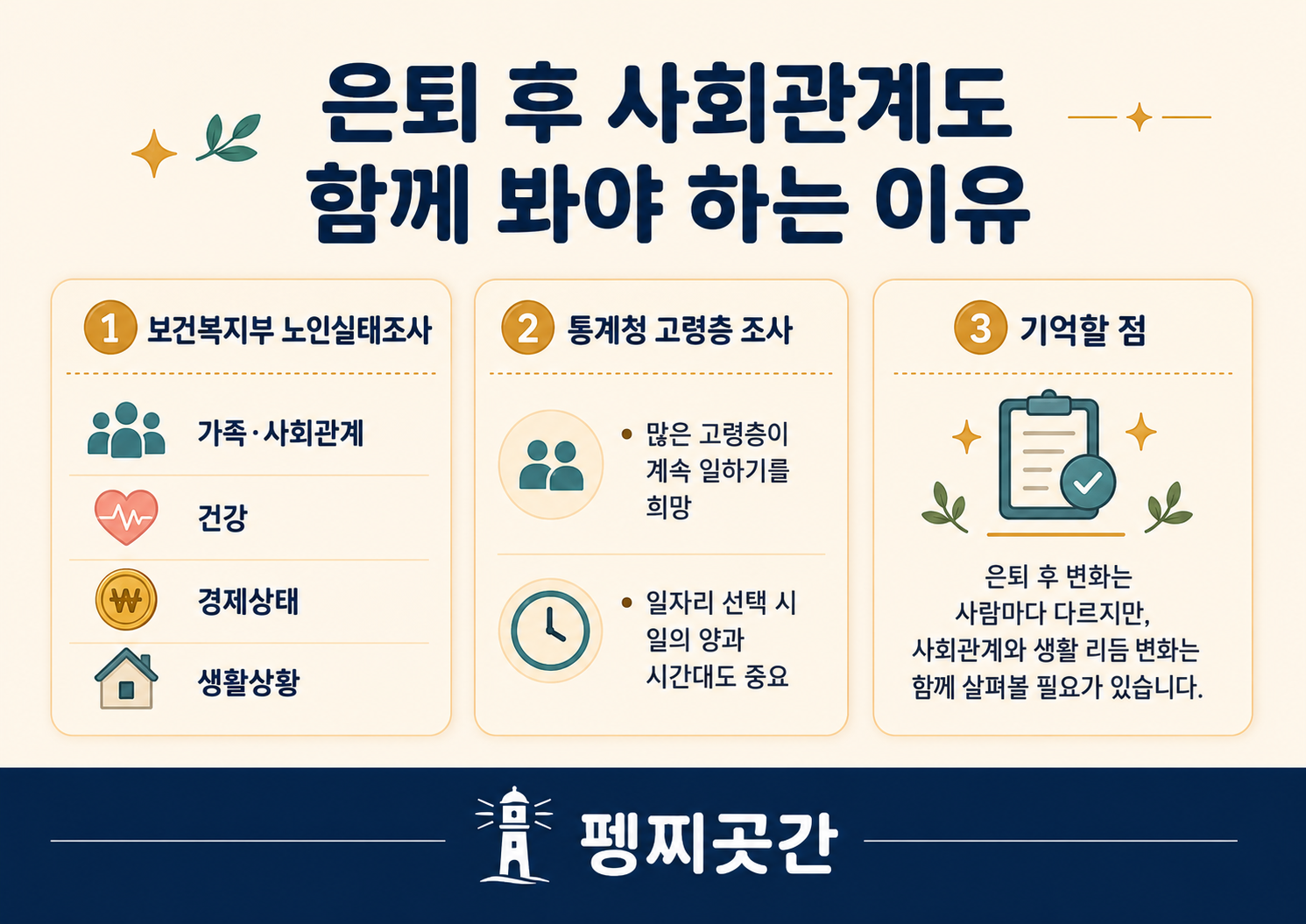 은퇴 후 사회관계와 마음 건강을 함께 살펴봐야 하는 이유를 공식자료 기반으로 요약한 이미지