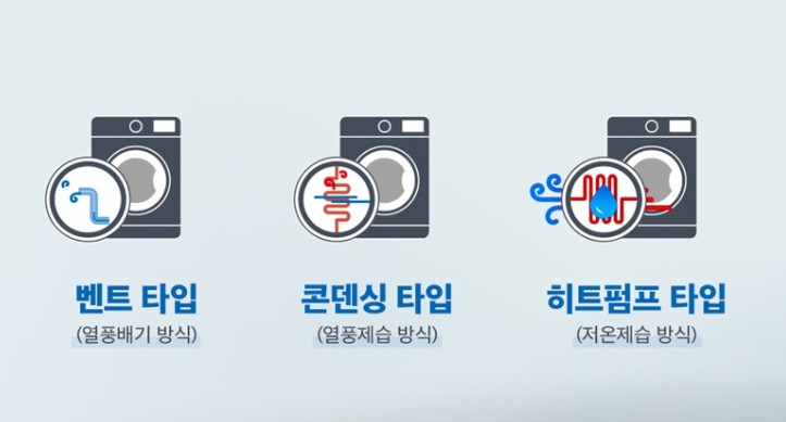 건조기-배기-방식