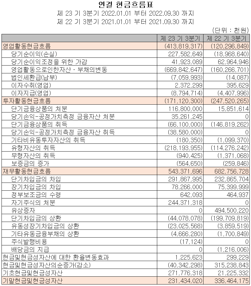 엘앤에프 - 현금흐름표