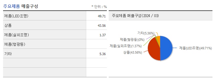 소룩스_주요제품