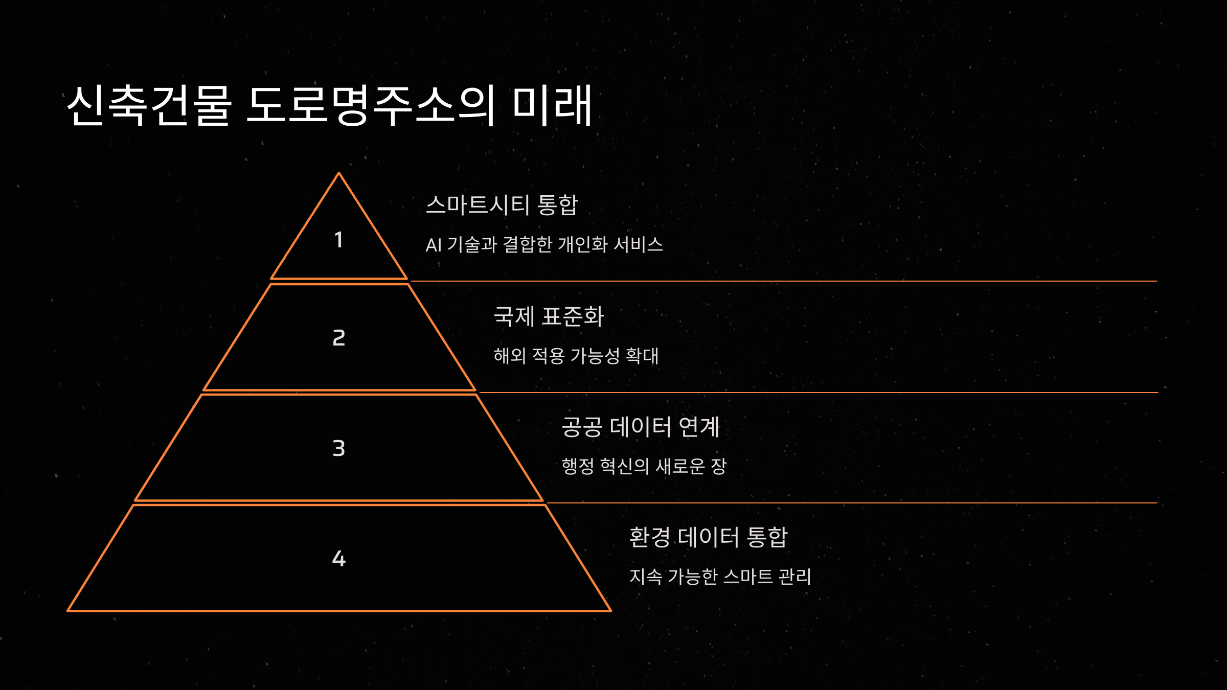 신축건물 도로명주소의 미래