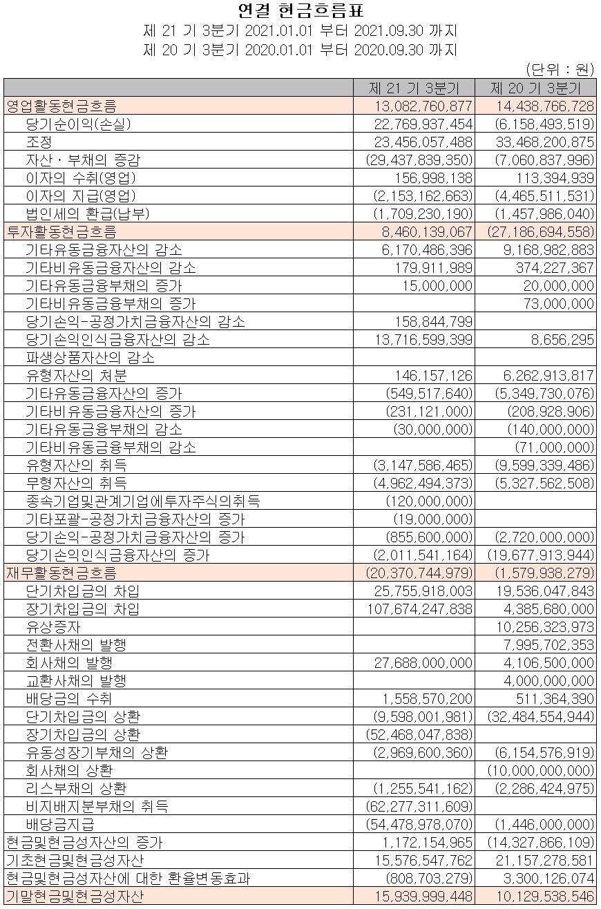 모트렉스-현금흐름표