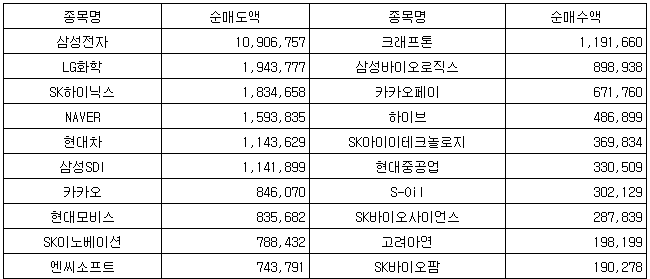 국내 증시 큰손 국민연금공단이 올해 집중적으로 사들인 종목은?