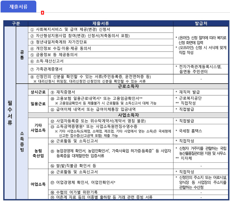 청년내일저축계좌 신청서류