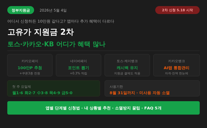 고유가 피해지원금 2차 &mdash; 토스&middot;카카오페이&middot;KB 어디서 신청해야 추가 혜택이 더 많나