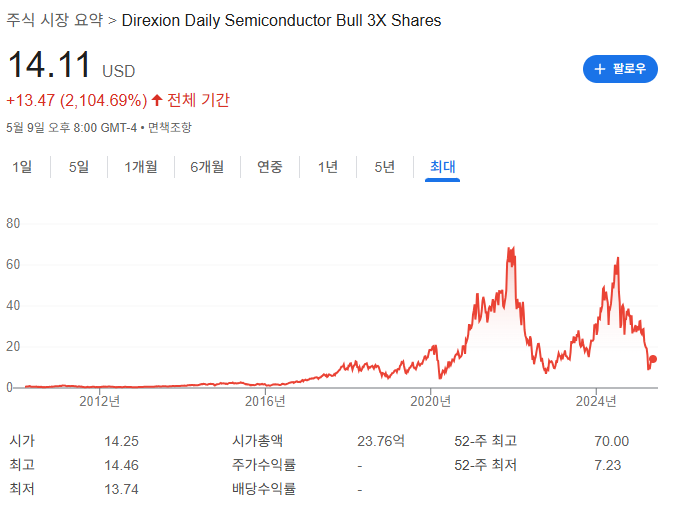 반도체 ETF 종류와 시장 분석