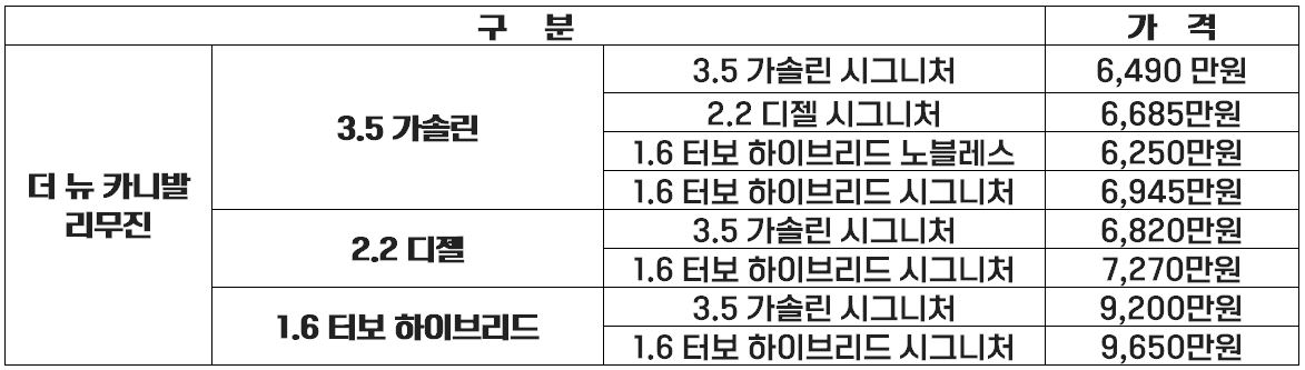 더 뉴 카니발 하이브리드 리무진 가격