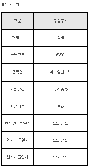중국주식 무상증자 603501 웨이얼반도체
