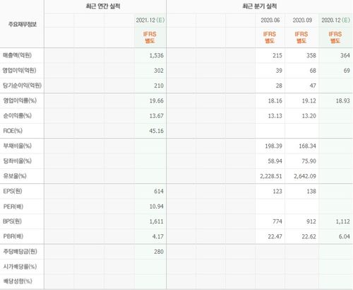 곡물 관련주 대장주