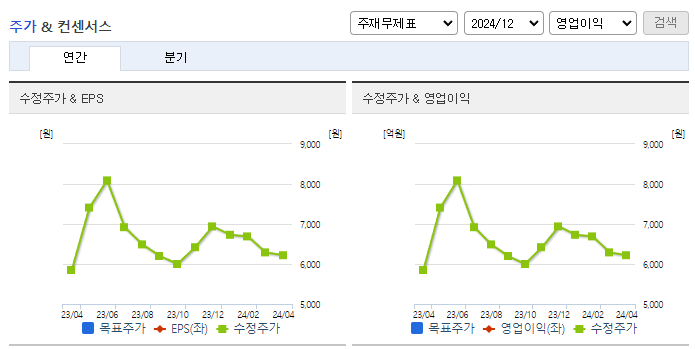 한솔테크닉스_컨센서스