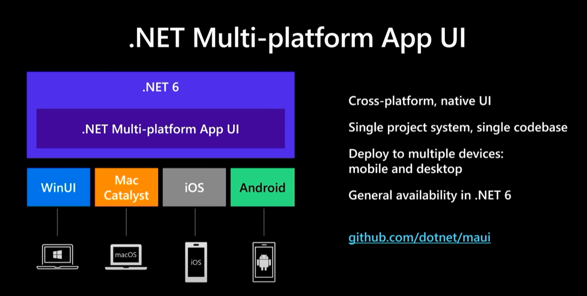 .NET MAUI
