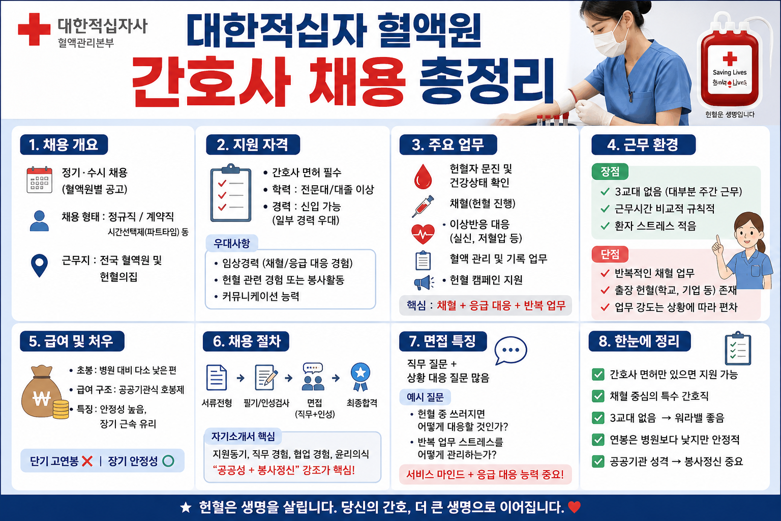 대한적십자사혈액원채용정보