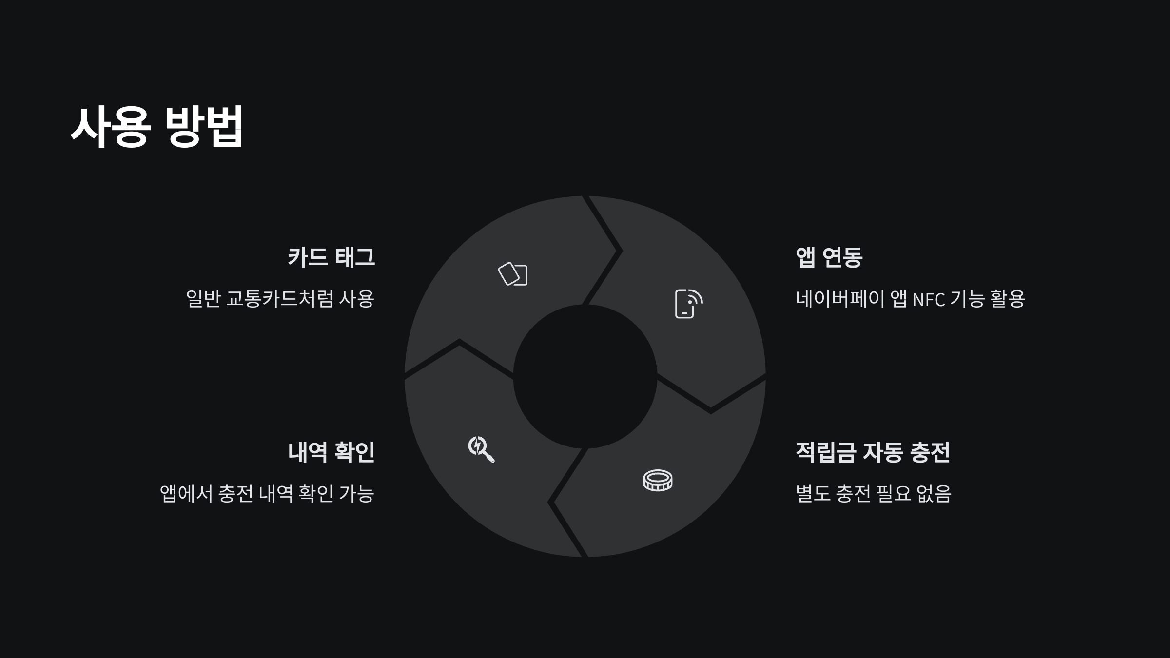 사용방법