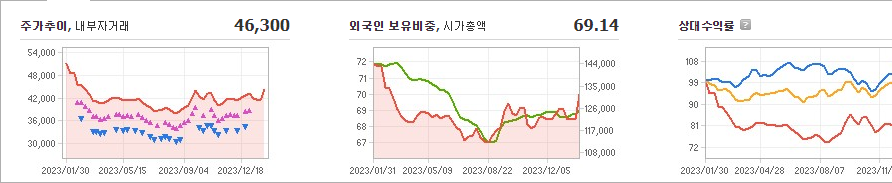 하나금융지주 주가