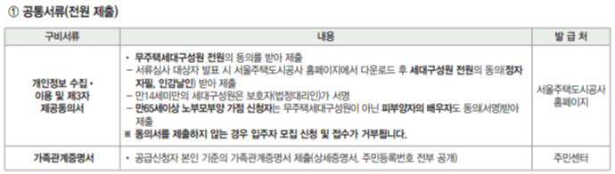 공통서류