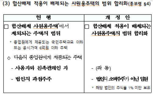 합산배제 적용이 배제되는 사원용주택의 범위 합리화