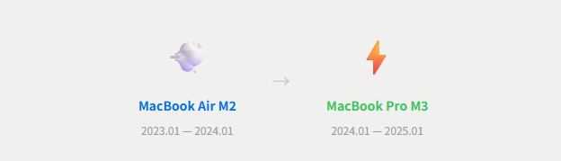MacBook Air vs MacBook Pro