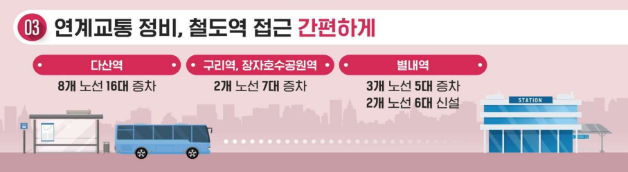 별내선 개통