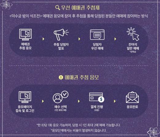 🌙 2026 덕수궁 밤의 석조전: 