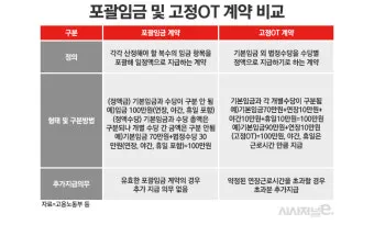 포괄임금제란 폐지 근로계약서 퇴직금 통상임금 금지 시간외수당 노동법 핵심 정리_14