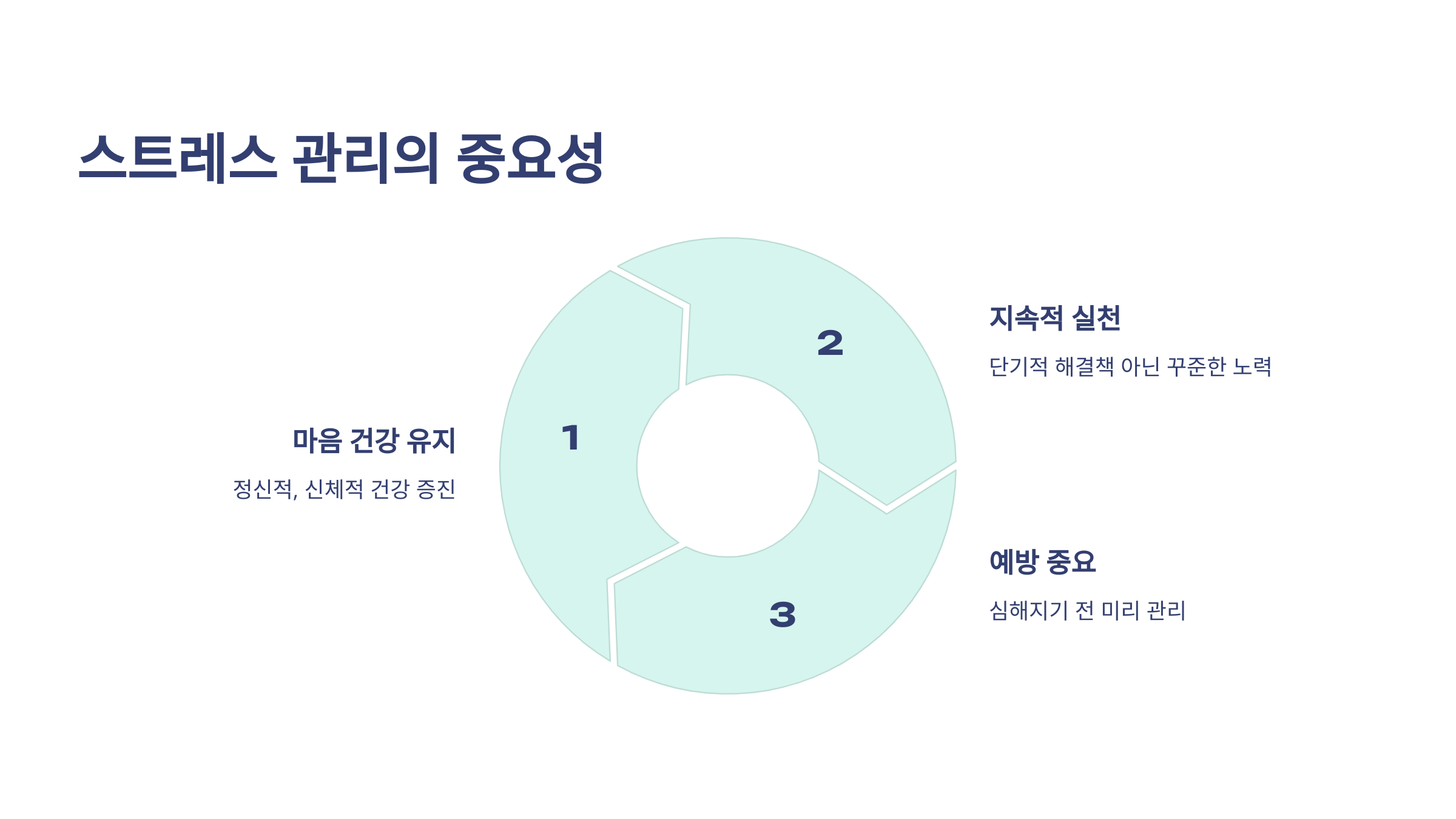 스트레스 관리의 중요성
