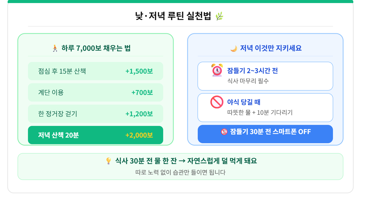 alt="다이어트 낮저녁 루틴 7000보 점심후산책 계단 한정거장 저녁산책 야식물마시기 스마트폰끄기 티스토리 카드"