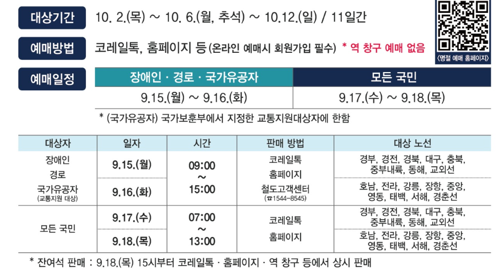 추석 KTX 승차권 예매 일정