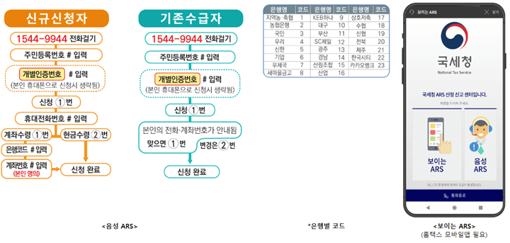 근로장려금-신청방법-이미지