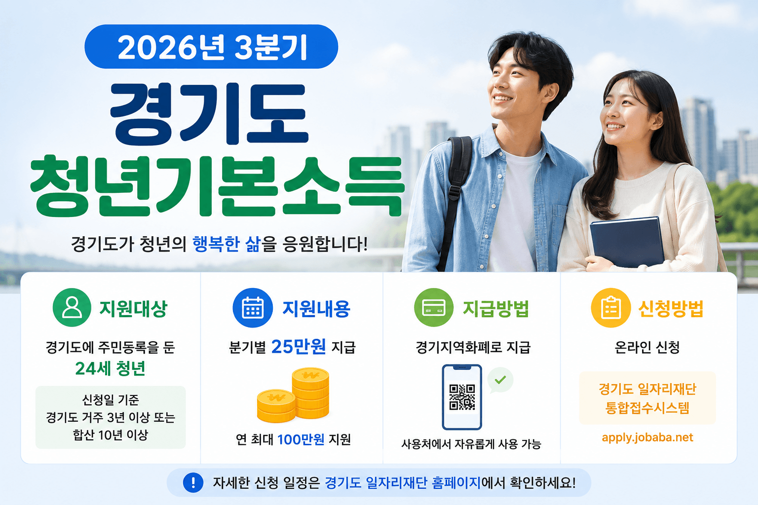 2026년 3분기 경기도 청년기본소득 안내 이미지