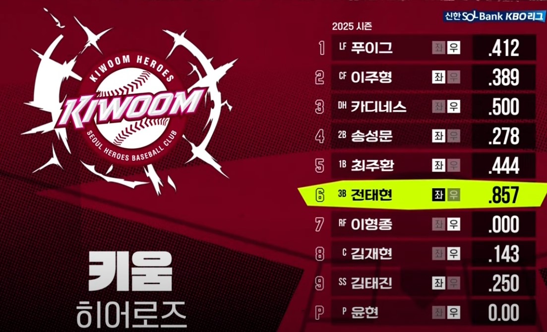 2025 프로야구 키움 VS 기아