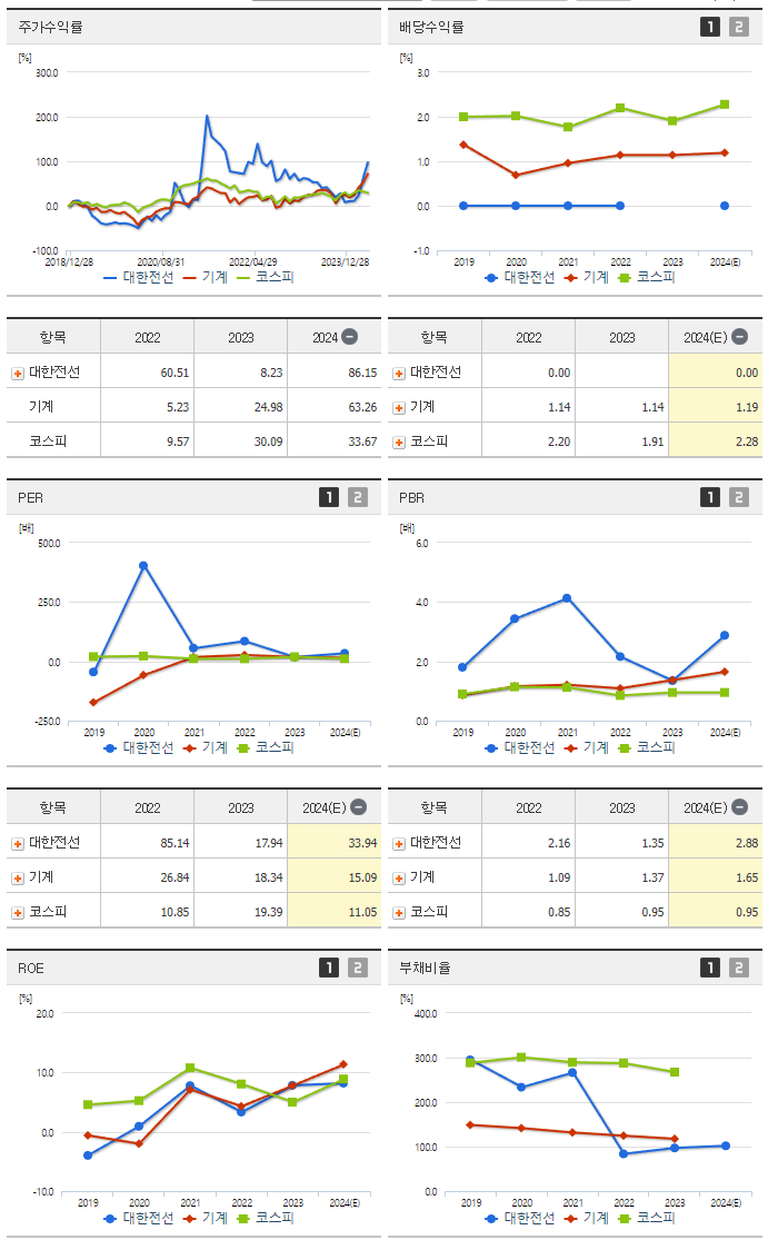 대한전선_섹터분석
