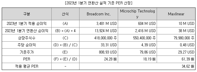 파두 공모주 청약일정(수요예측, 공모가, 상장일, 주관사)