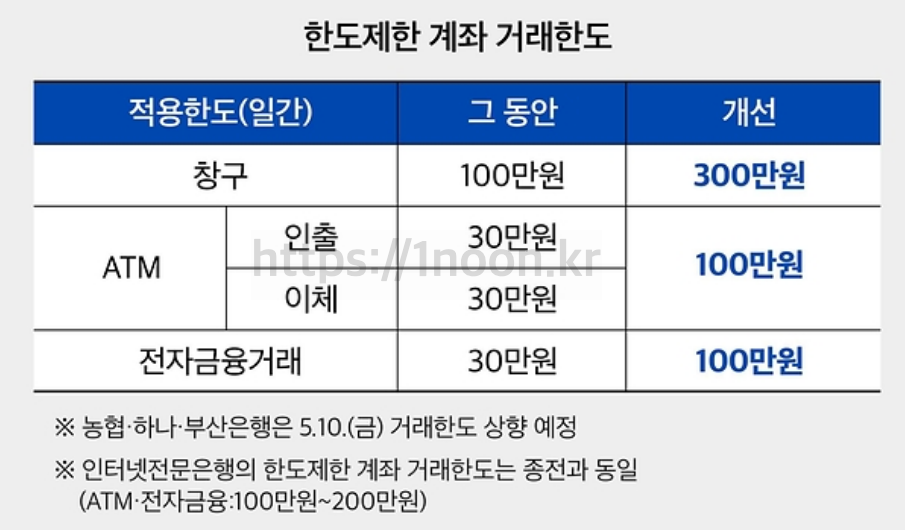 한도제한 계좌 이체 출금 한도