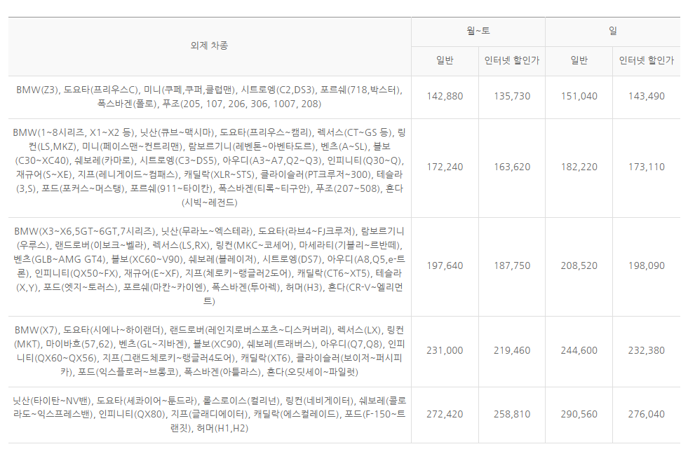 3️⃣ 차량 선적 비용 상세