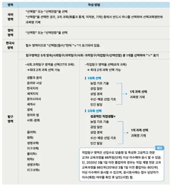 2026학년도 재수생 수능 원서 접수 완벽 가이드