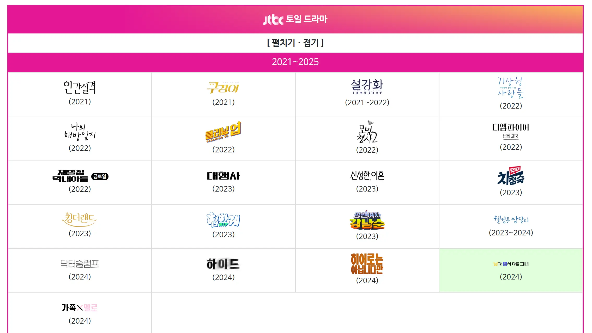 연도별 jtbc 토일드라마