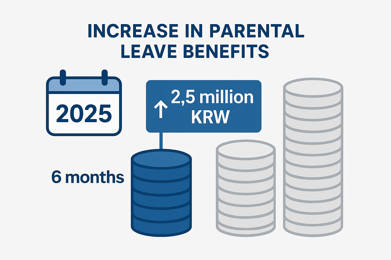 2025년 육아휴직 급여 지급액 변화를 나타내는 인포그래픽