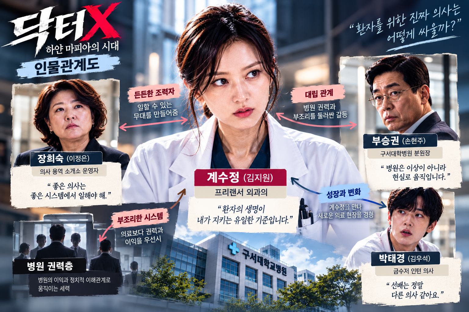 닥터X 계수정 장희숙 부승권 박태경 주요 등장인물 관계도
