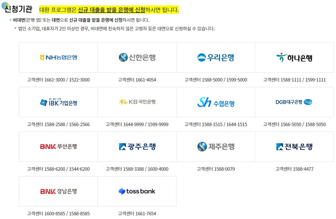 저금리 대환대출 신청기관(은행) 및 고객센터 전화번호 설명