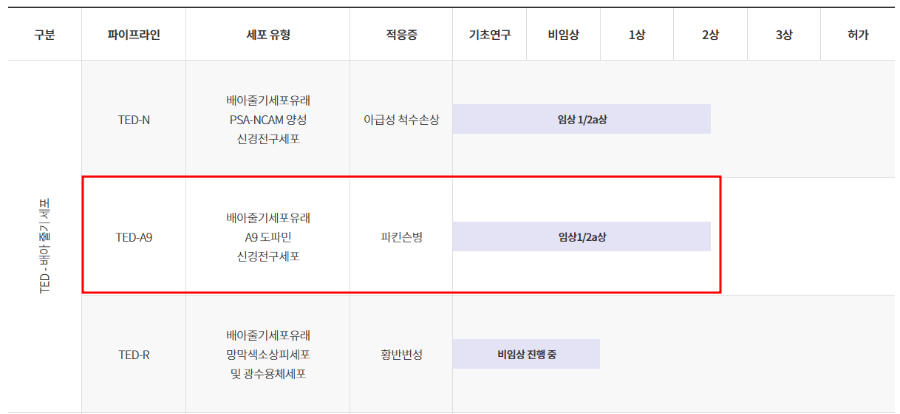 에스바이오메딕스 파이프라인